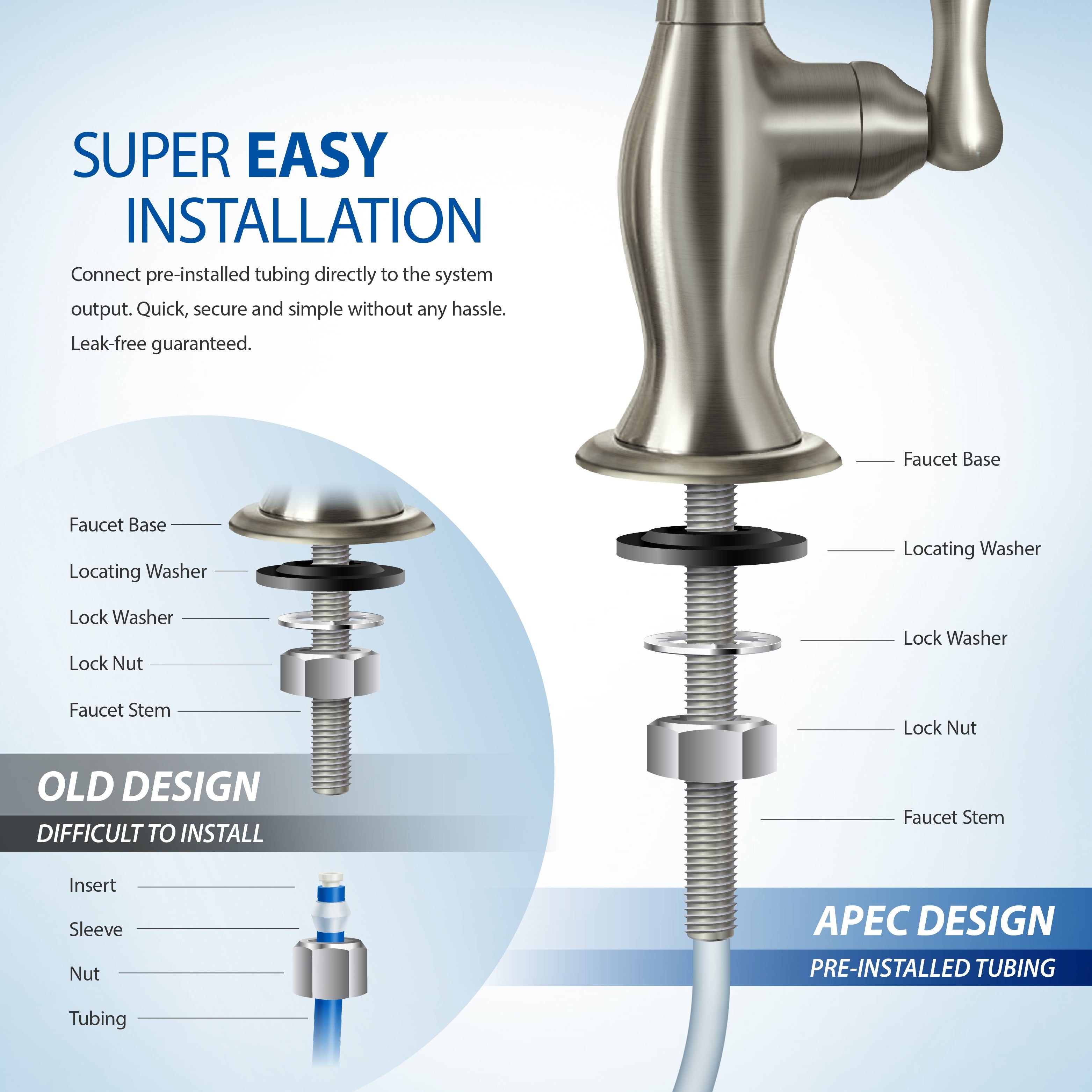 RO-PERM – Ultimate Permeate Pumped Reverse Osmosis Water Systems for Drinking Water, for Low Pressure Homes