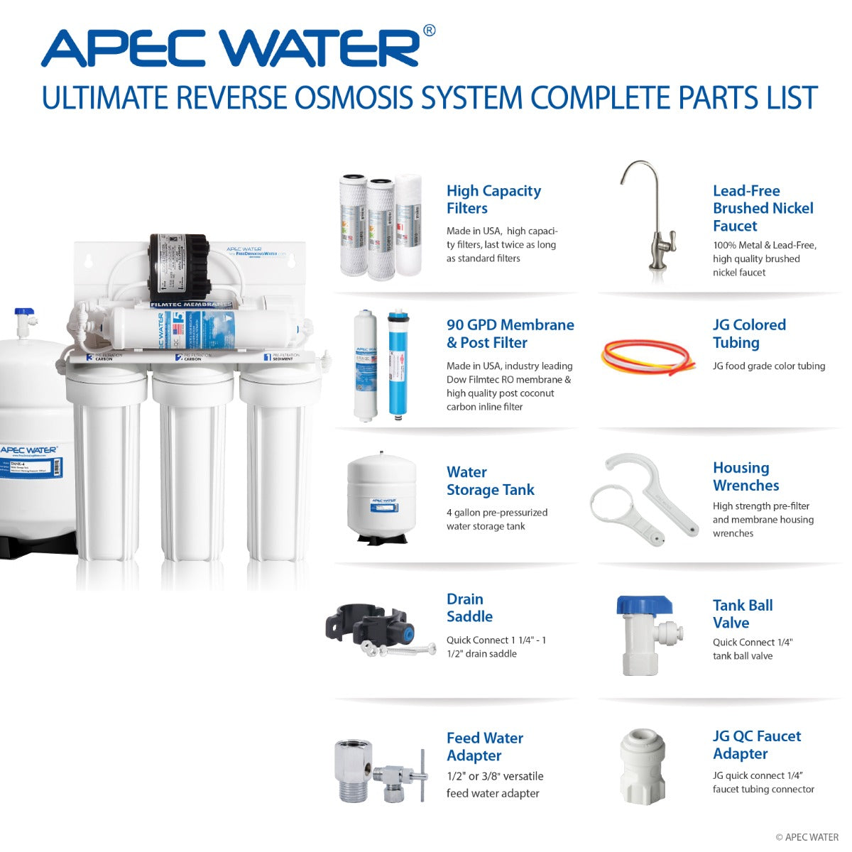 RO-PERM – Ultimate Permeate Pumped Reverse Osmosis Water Systems for Drinking Water, for Low Pressure Homes