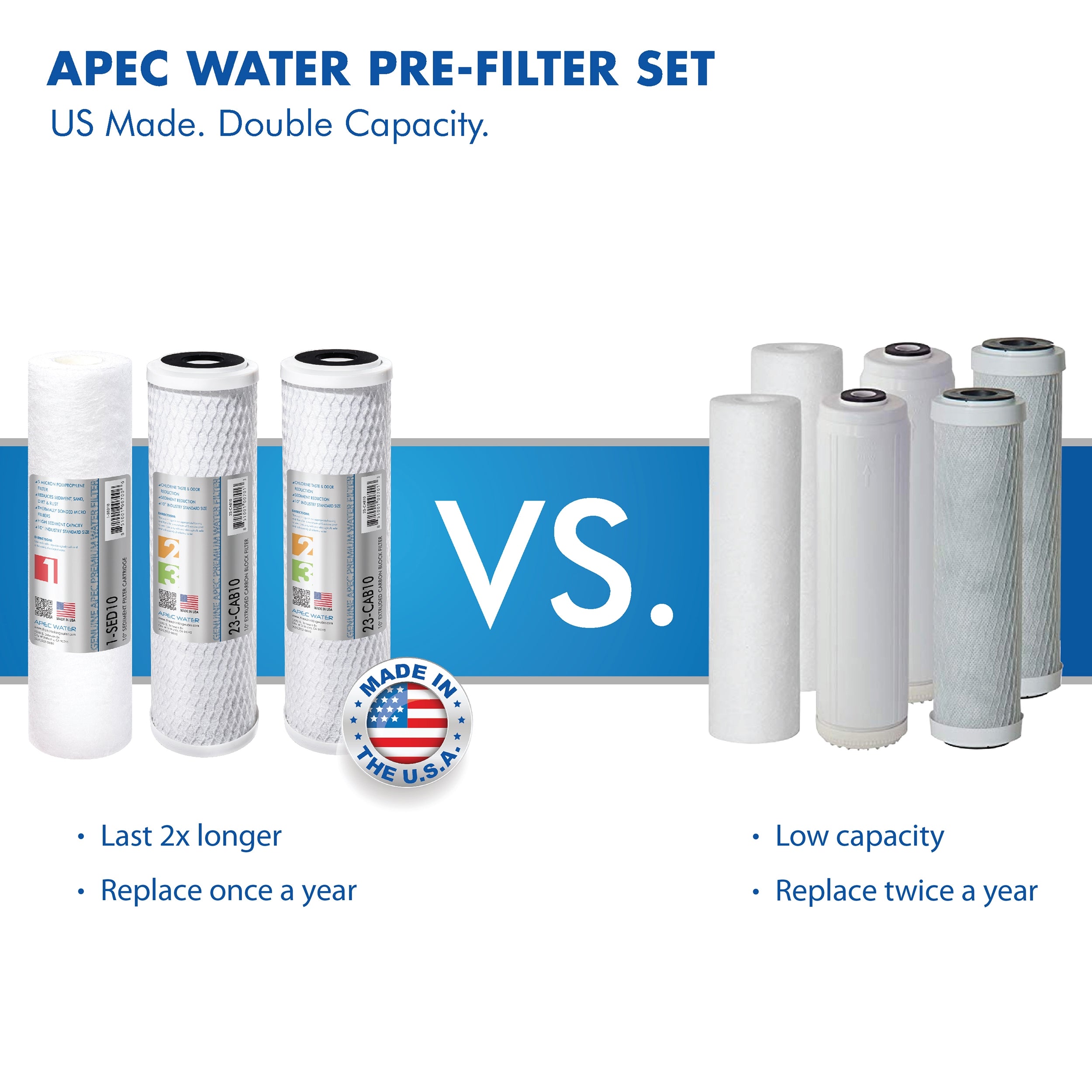 Clean online water filter with RO boost