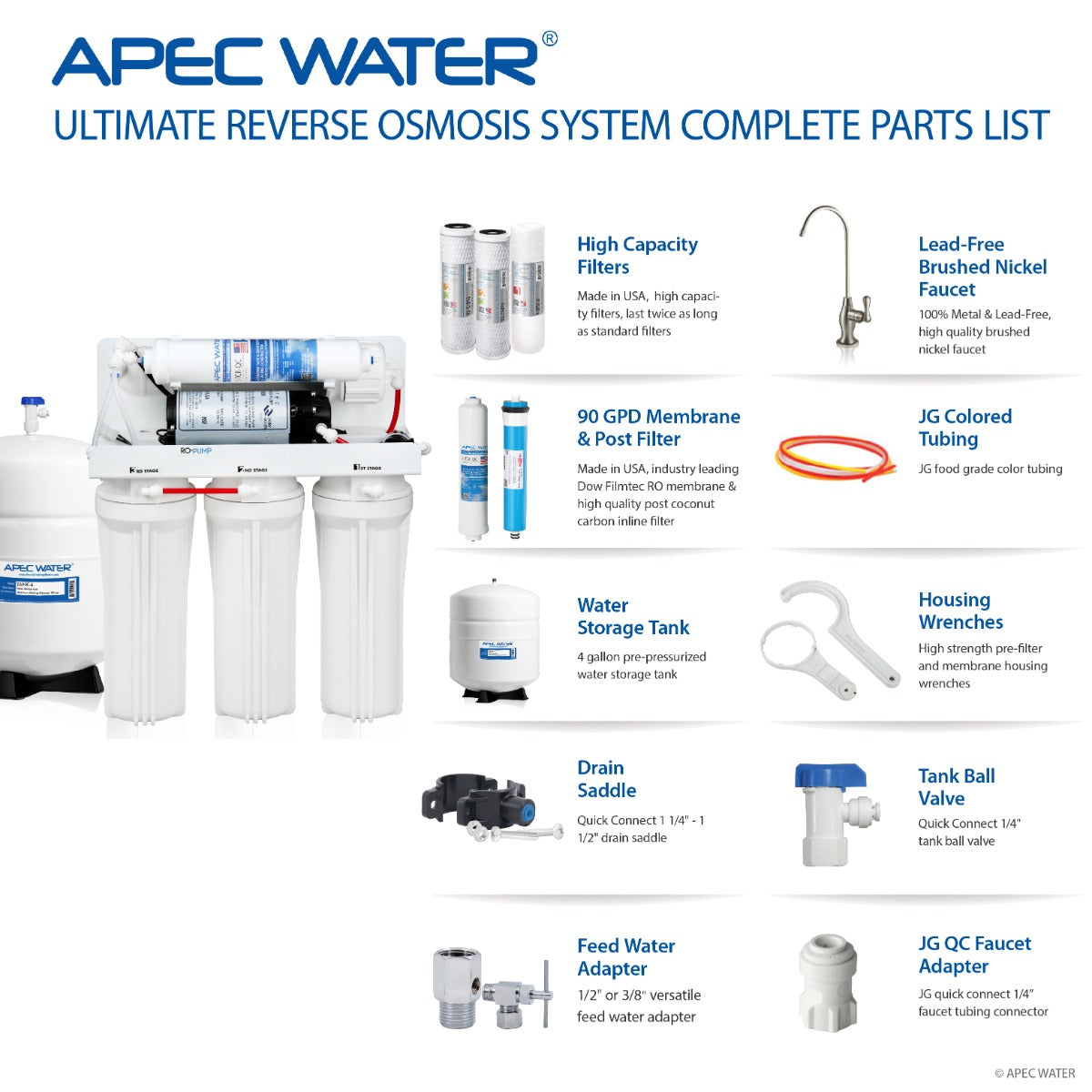 RO-PUMP – Electric Pumped Reverse Osmosis Water System for Drinking Water, for International Use