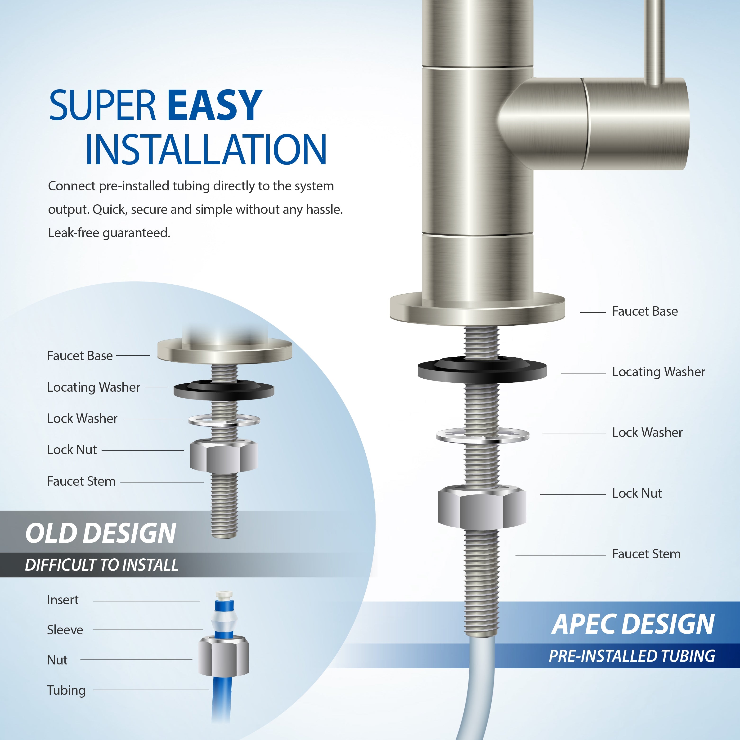 ROES-PH75 - Essence Alkaline Mineral 6-Stage 75 GPD Reverse Osmosis Water Systems for Drinking Water, WQA Certified