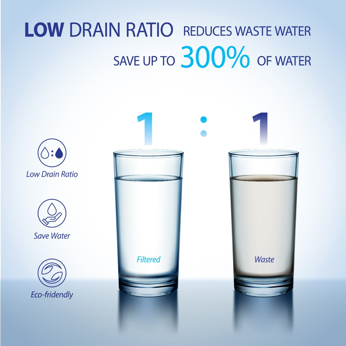 ROTL-600-PH - 3 Stages Premium pHPlus Reverse Osmosis Water Systems