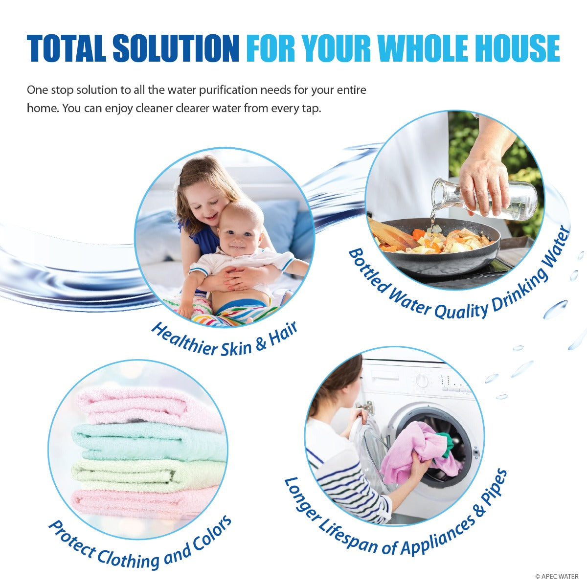 TOTAL SOLUTION 15-FG WHOLE HOUSE WATER PURIFICATION SYSTEM