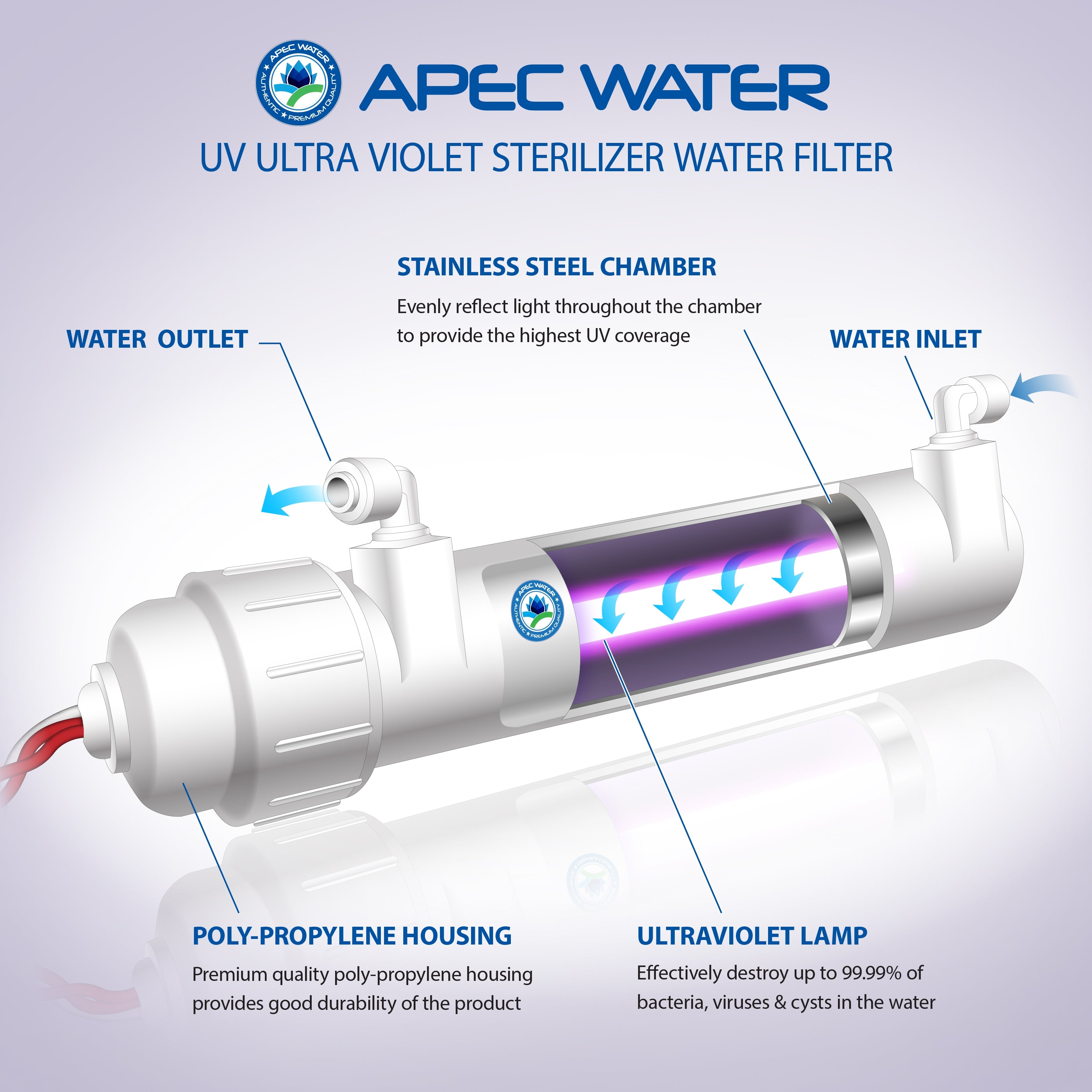 APEC Intense Ultra-Violet Sterilizer Water Filtration Kit with 1/4" Quick Connect