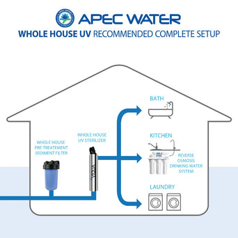 Advanced UV-WHS-14D Whole House UV Sterilizer