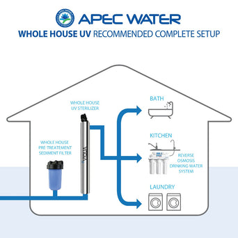 Advanced UV-WHS-47F Whole House UV Sterilizer