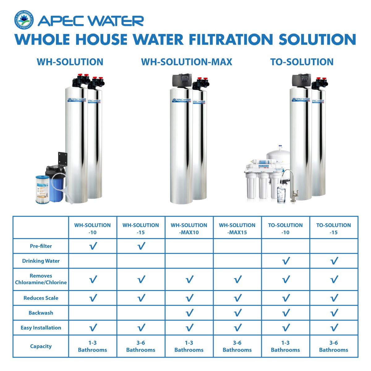 APEC WH-SOLUTION-10-FG Whole House Water Filter and Salt Free Water Conditioner Systems For 1-3 Bathrooms