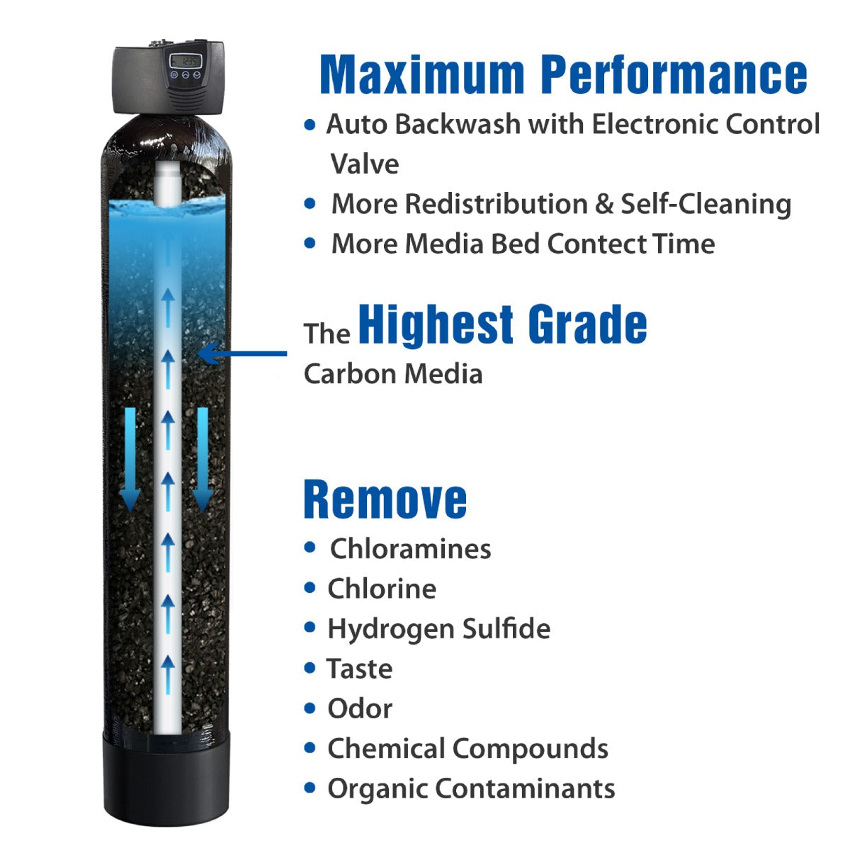 WHOLE HOUSE MAX - 15 HEAVY DUTY WHOLE HOUSE WATER PURIFICATION SYSTEM