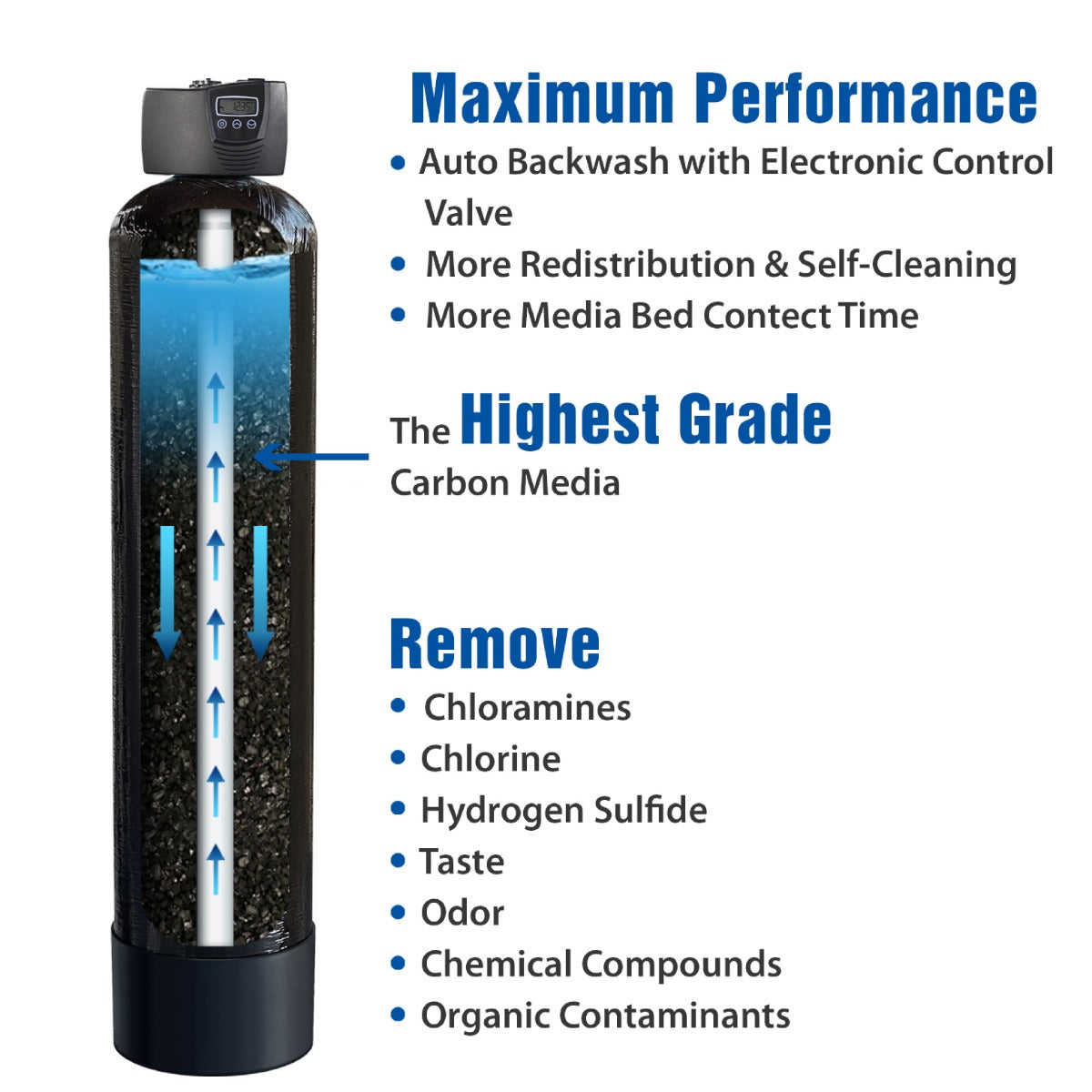 WHOLE HOUSE MAX - 20 HEAVY DUTY WHOLE HOUSE WATER PURIFICATION SYSTEM